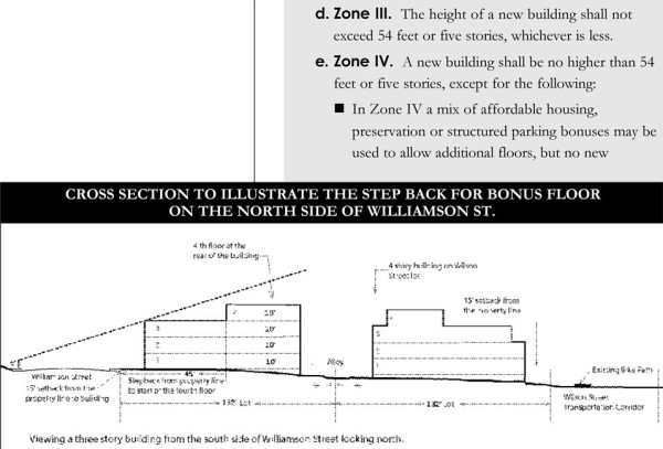 The guidelines for Zone III and IV from the Willy BUILD II plan.